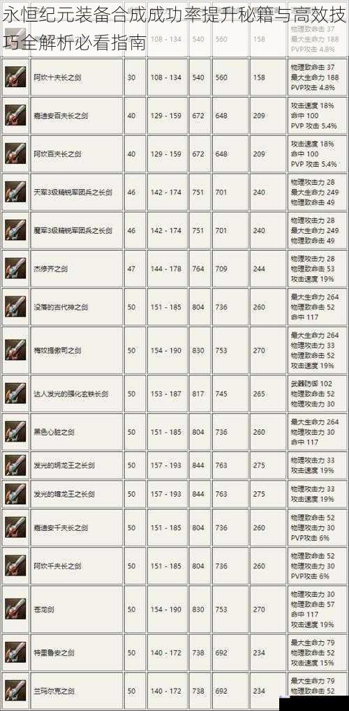 永恒纪元装备合成成功率提升秘籍与高效技巧全解析必看指南