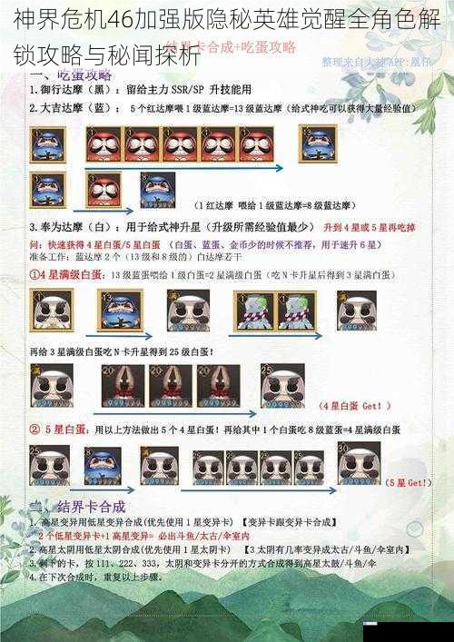 神界危机46加强版隐秘英雄觉醒全角色解锁攻略与秘闻探析