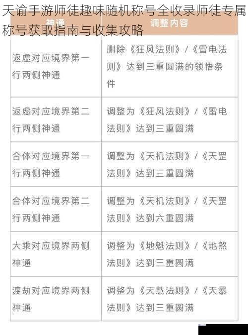 天谕手游师徒趣味随机称号全收录师徒专属称号获取指南与收集攻略