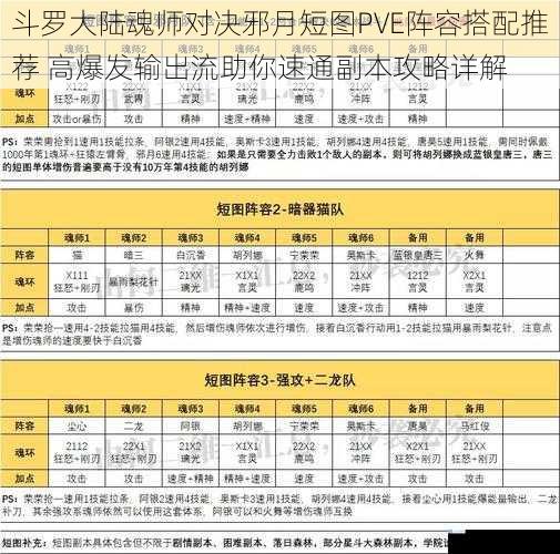 斗罗大陆魂师对决邪月短图PVE阵容搭配推荐 高爆发输出流助你速通副本攻略详解