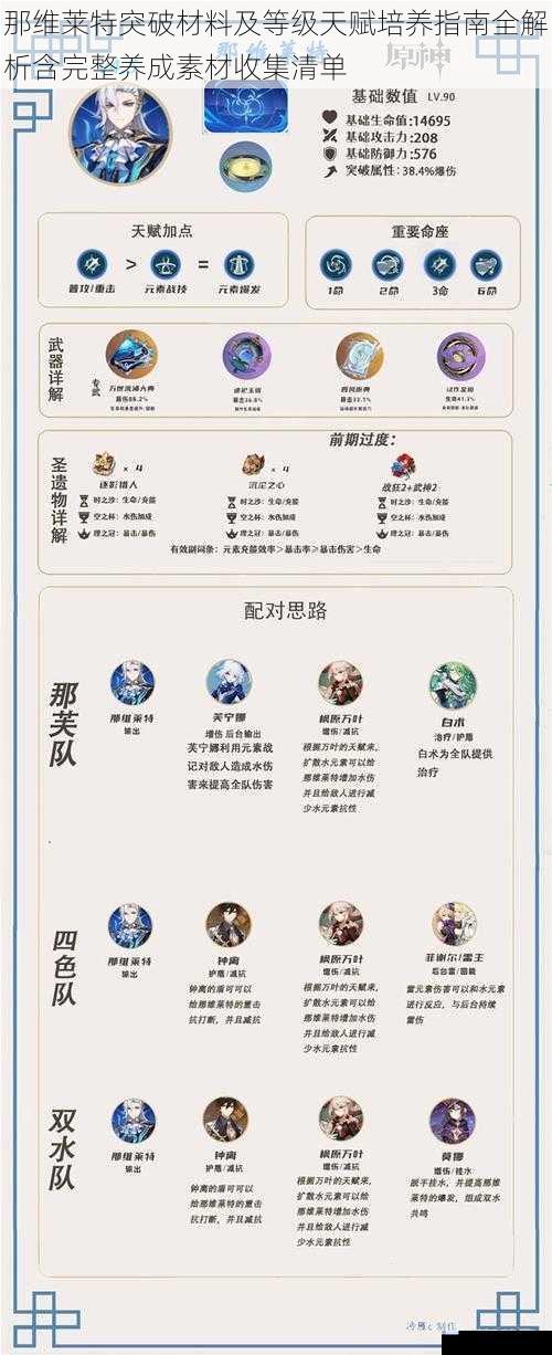 那维莱特突破材料及等级天赋培养指南全解析含完整养成素材收集清单