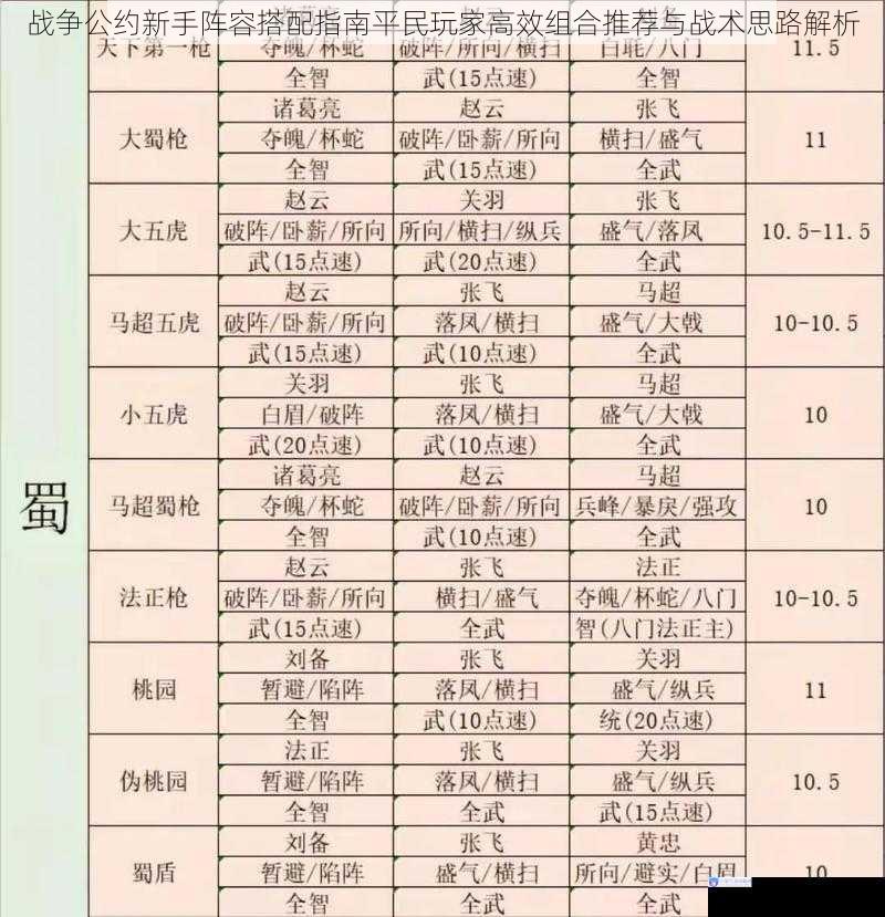 战争公约新手阵容搭配指南平民玩家高效组合推荐与战术思路解析