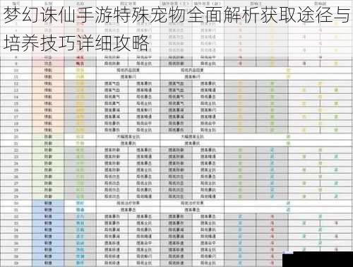 梦幻诛仙手游特殊宠物全面解析获取途径与培养技巧详细攻略