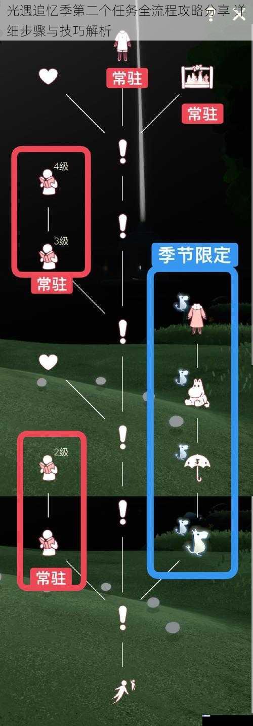 光遇追忆季第二个任务全流程攻略分享 详细步骤与技巧解析