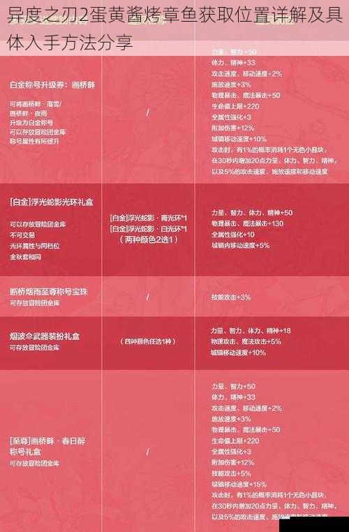 异度之刃2蛋黄酱烤章鱼获取位置详解及具体入手方法分享