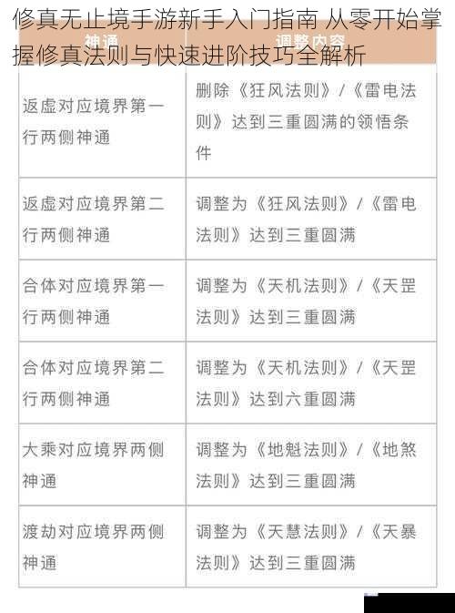 修真无止境手游新手入门指南 从零开始掌握修真法则与快速进阶技巧全解析