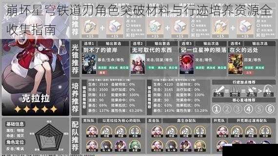 崩坏星穹铁道刃角色突破材料与行迹培养资源全收集指南