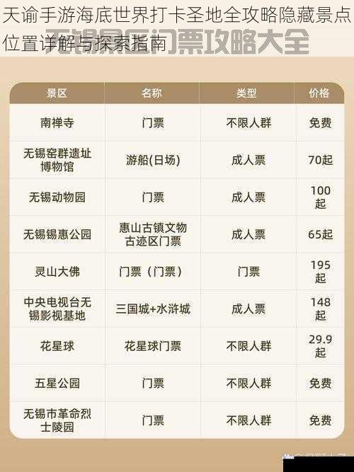 天谕手游海底世界打卡圣地全攻略隐藏景点位置详解与探索指南