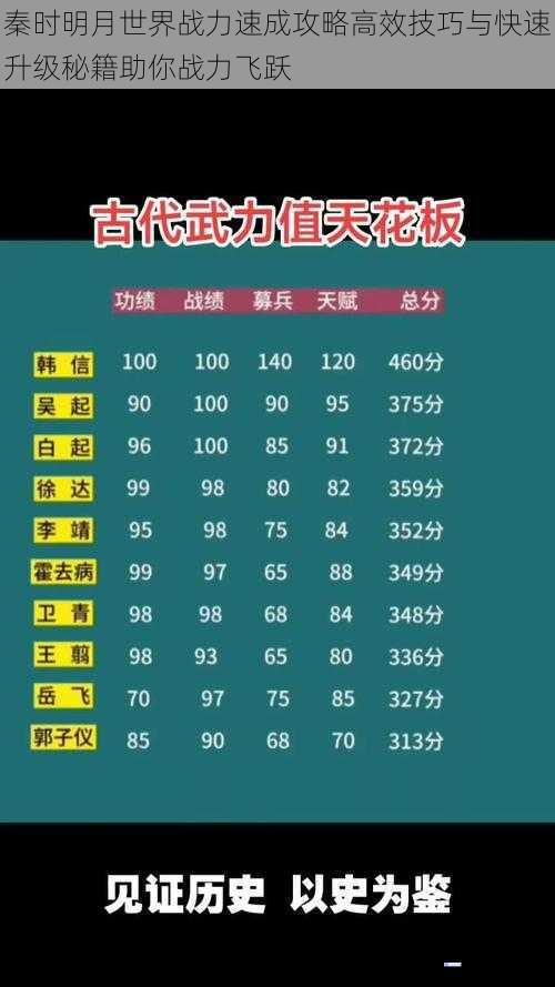 秦时明月世界战力速成攻略高效技巧与快速升级秘籍助你战力飞跃