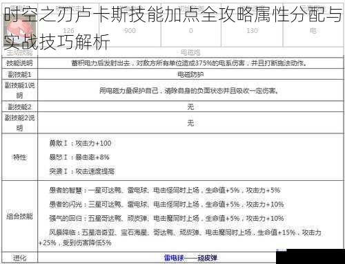 时空之刃卢卡斯技能加点全攻略属性分配与实战技巧解析