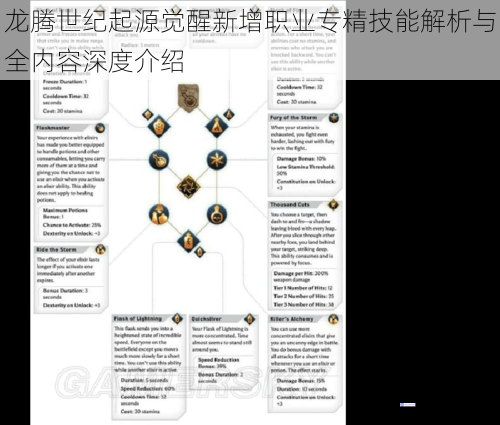 龙腾世纪起源觉醒新增职业专精技能解析与全内容深度介绍