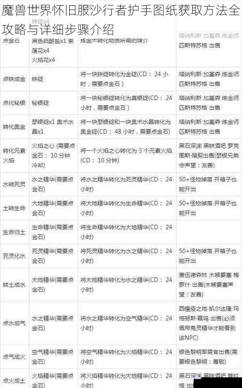 魔兽世界怀旧服沙行者护手图纸获取方法全攻略与详细步骤介绍