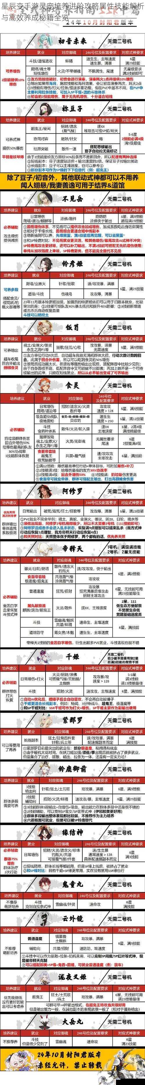 星辰变手游灵宠培养进阶攻略属性技能解析与高效养成秘籍全览