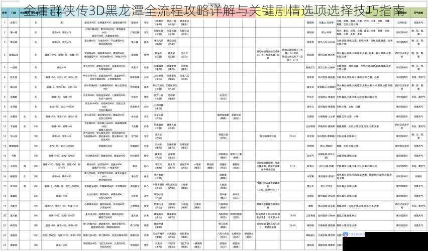 金庸群侠传3D黑龙潭全流程攻略详解与关键剧情选项选择技巧指南