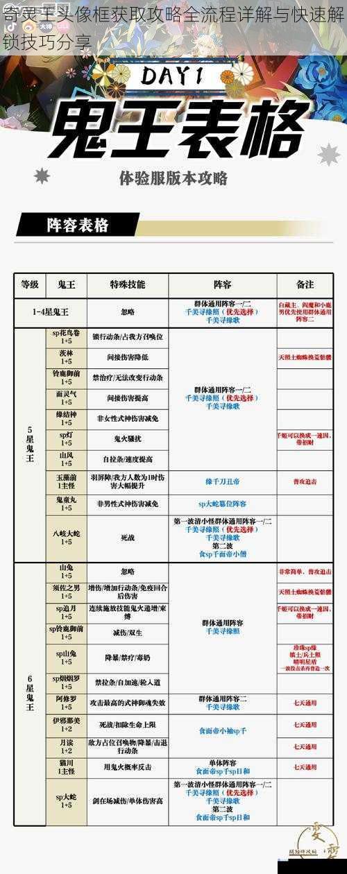 奇灵王头像框获取攻略全流程详解与快速解锁技巧分享