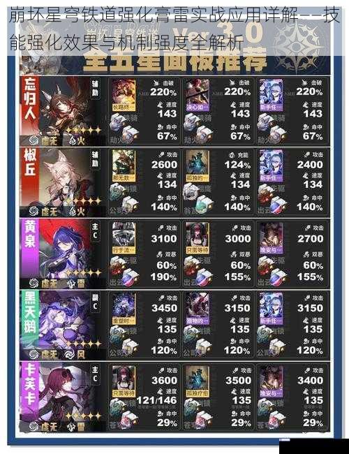 崩坏星穹铁道强化膏雷实战应用详解——技能强化效果与机制强度全解析