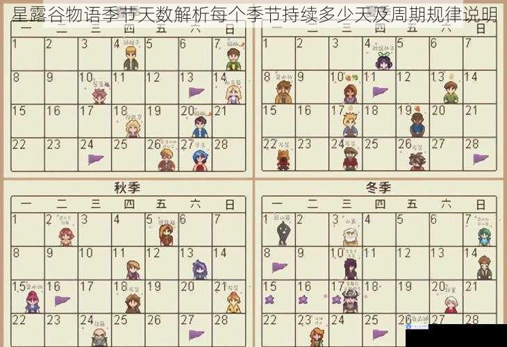 星露谷物语季节天数解析每个季节持续多少天及周期规律说明
