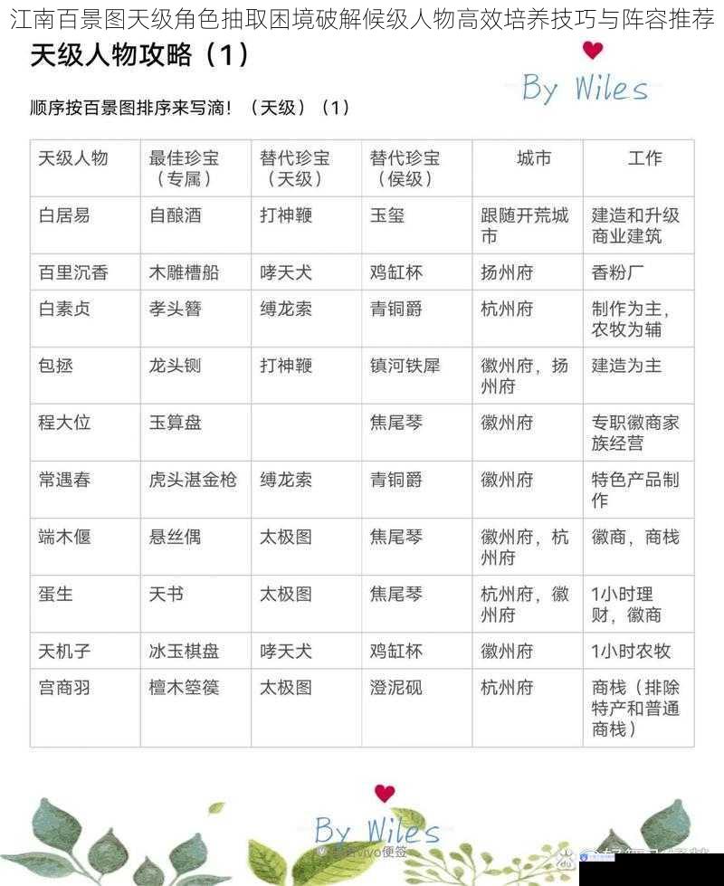 江南百景图天级角色抽取困境破解候级人物高效培养技巧与阵容推荐