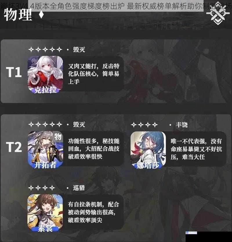 崩坏3V4.4版本全角色强度梯度榜出炉 最新权威榜单解析助你制胜战场