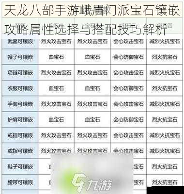 天龙八部手游峨眉门派宝石镶嵌攻略属性选择与搭配技巧解析