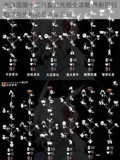 光遇国服十二月复刻先祖全攻略 最新回归指南与先祖物品收集汇总