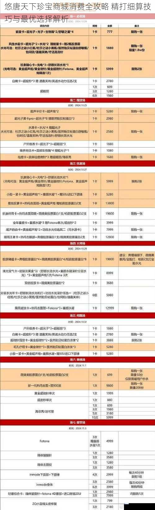 悠唐天下珍宝商城消费全攻略 精打细算技巧与最优选择解析