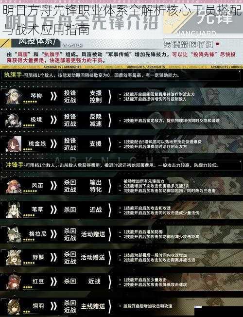 明日方舟先锋职业体系全解析核心干员搭配与战术应用指南