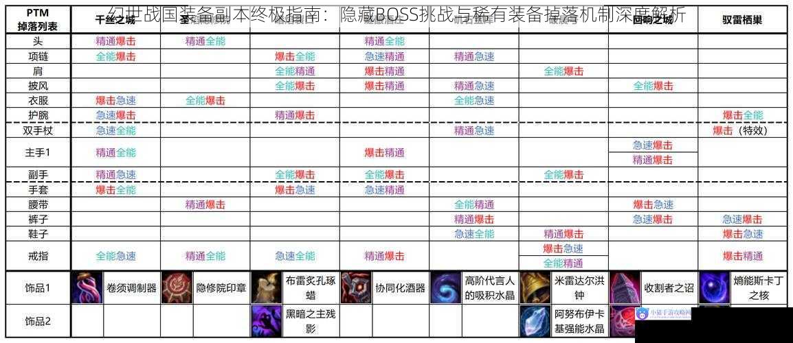 幻世战国装备副本终极指南：隐藏BOSS挑战与稀有装备掉落机制深度解析