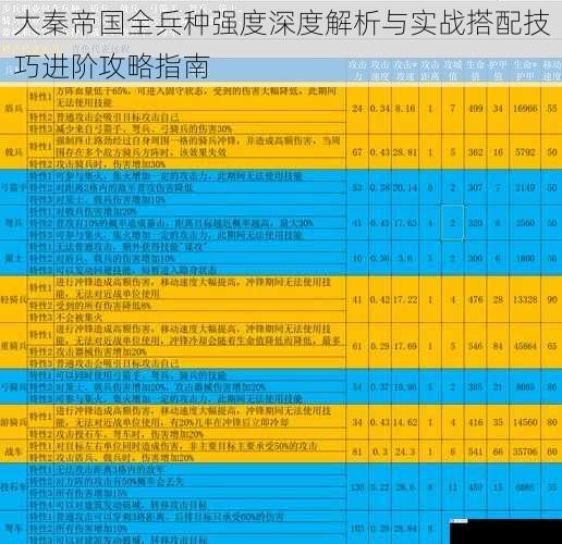 大秦帝国全兵种强度深度解析与实战搭配技巧进阶攻略指南
