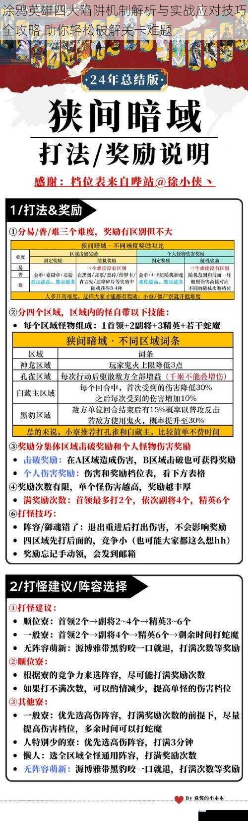 涂鸦英雄四大陷阱机制解析与实战应对技巧全攻略 助你轻松破解关卡难题