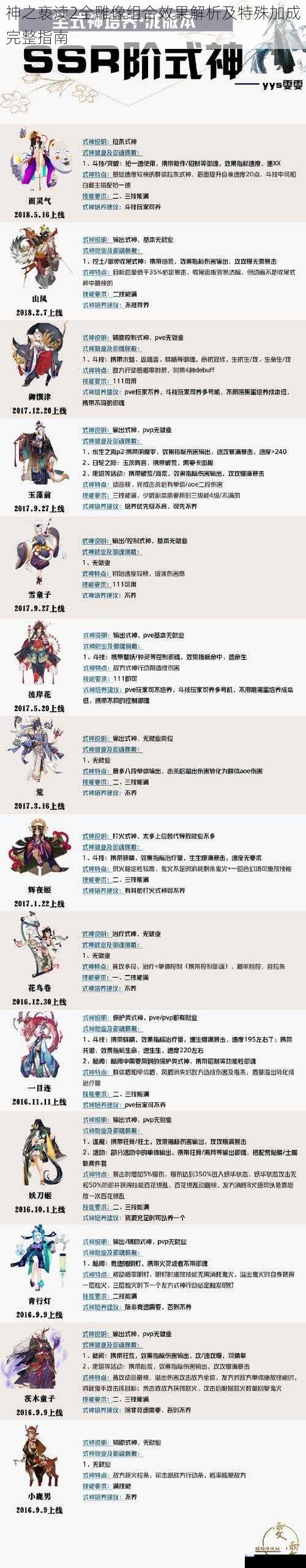神之亵渎2全雕像组合效果解析及特殊加成完整指南