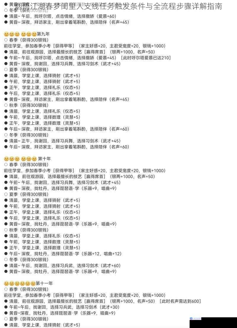烟雨江湖春梦闺里人支线任务触发条件与全流程步骤详解指南