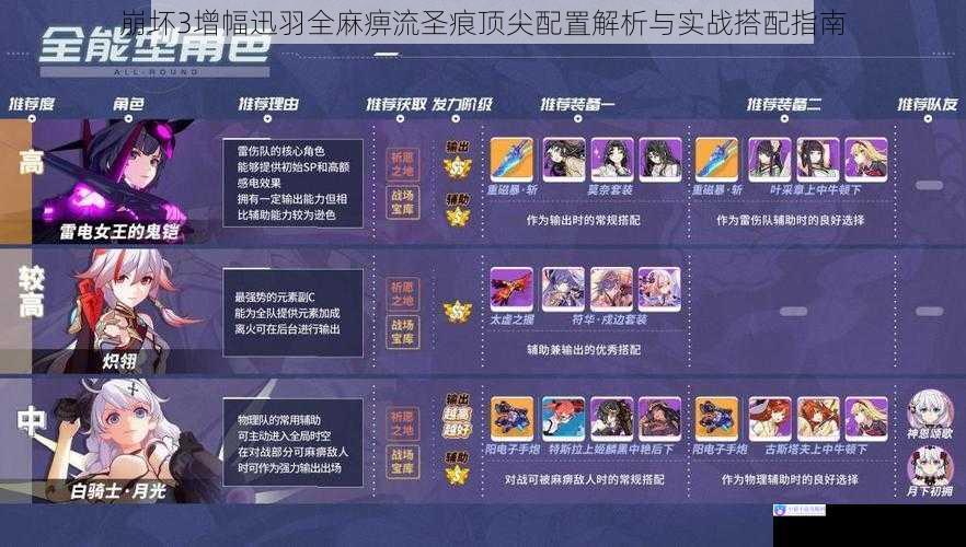 崩坏3增幅迅羽全麻痹流圣痕顶尖配置解析与实战搭配指南